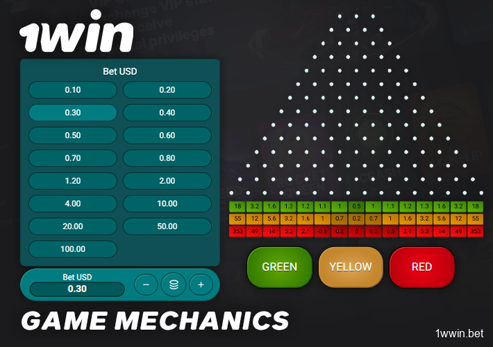 How the Plinko game works on the 1win website